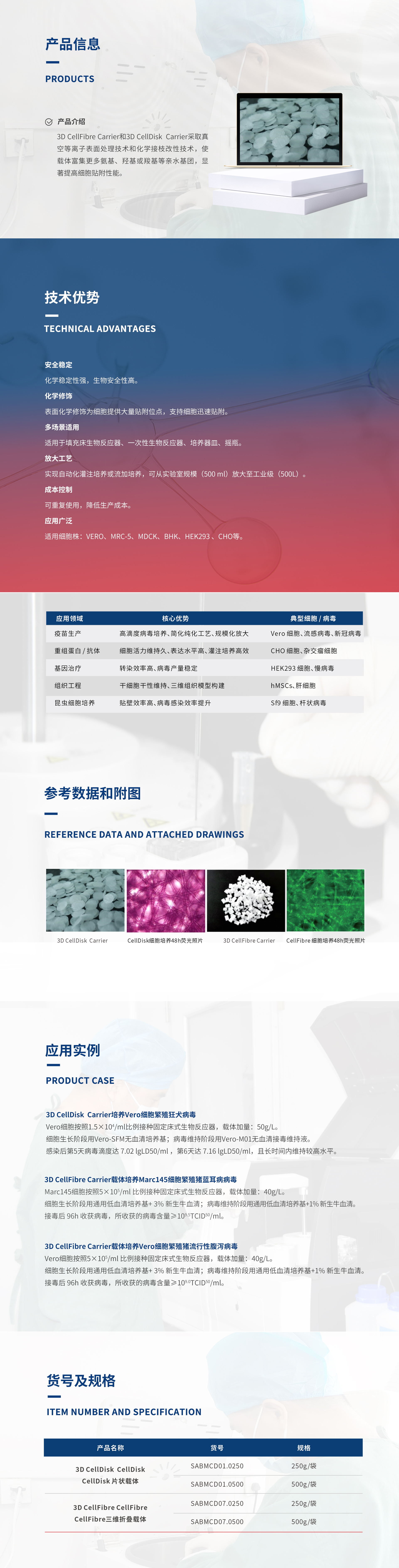 CellFibre 三維折疊載體和CellDisk片狀載體.jpg